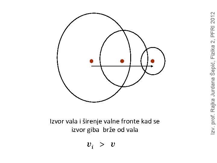 vi > v Izv. prof. Rajka Jurdana Šepić, Fizika 2, PFRI 2012 Izvor vala vi > v Izv. prof. Rajka Jurdana Šepić, Fizika 2, PFRI 2012 Izvor vala