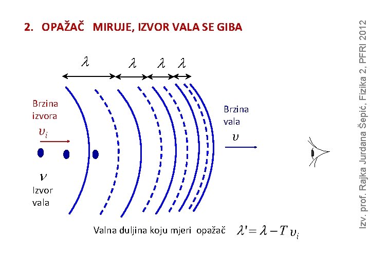 l Brzina izvora vi l l l Brzina vala v n Izvor vala Valna