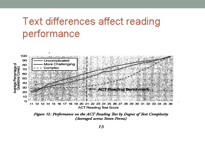 Text differences affect reading performance 