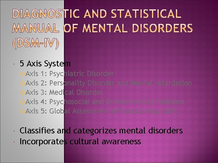  5 Axis System Axis Axis 1: 2: 3: 4: 5: Psychiatric Disorder Personality
