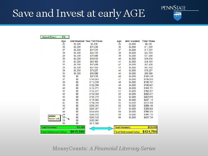 Save and Invest at early AGE Money. Counts: A Financial Literacy Series 