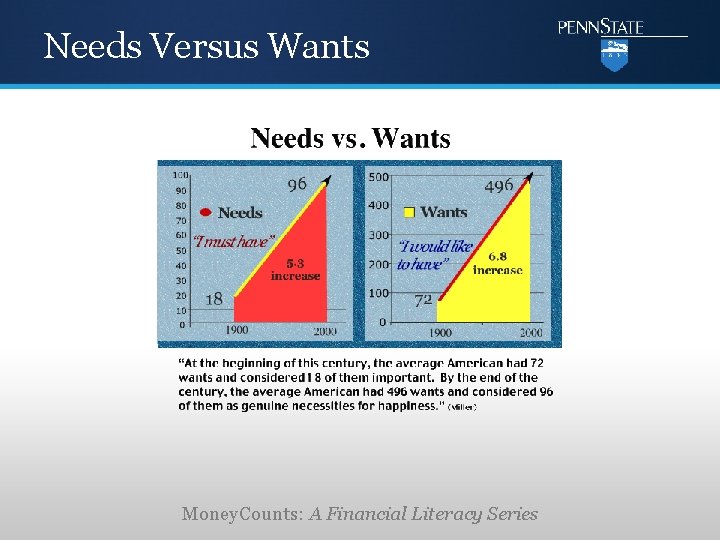 Needs Versus Wants Money. Counts: A Financial Literacy Series 