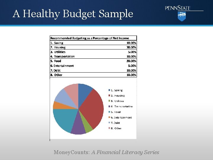 A Healthy Budget Sample Money. Counts: A Financial Literacy Series 