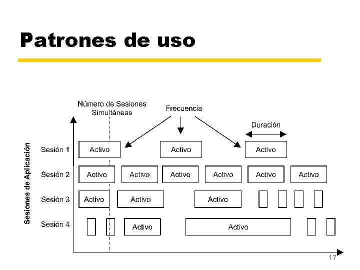 Patrones de uso 17 