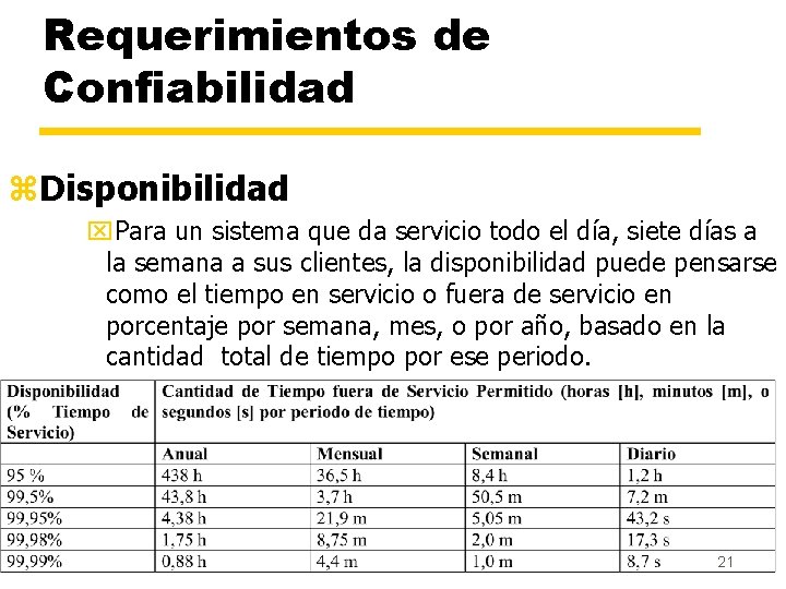 Requerimientos de Confiabilidad z. Disponibilidad x. Para un sistema que da servicio todo el