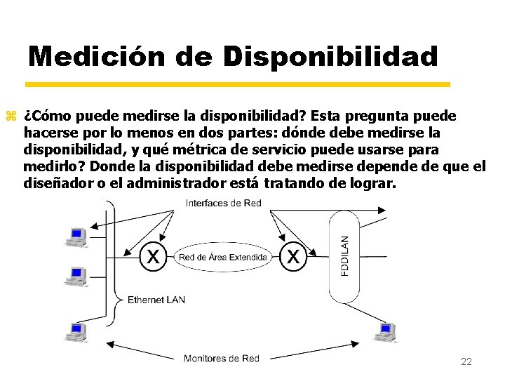 Medición de Disponibilidad z ¿Cómo puede medirse la disponibilidad? Esta pregunta puede hacerse por