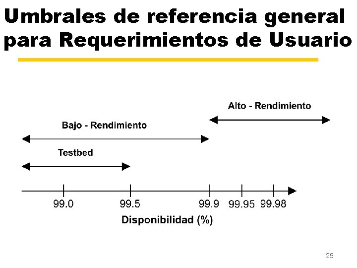 Umbrales de referencia general para Requerimientos de Usuario 29 