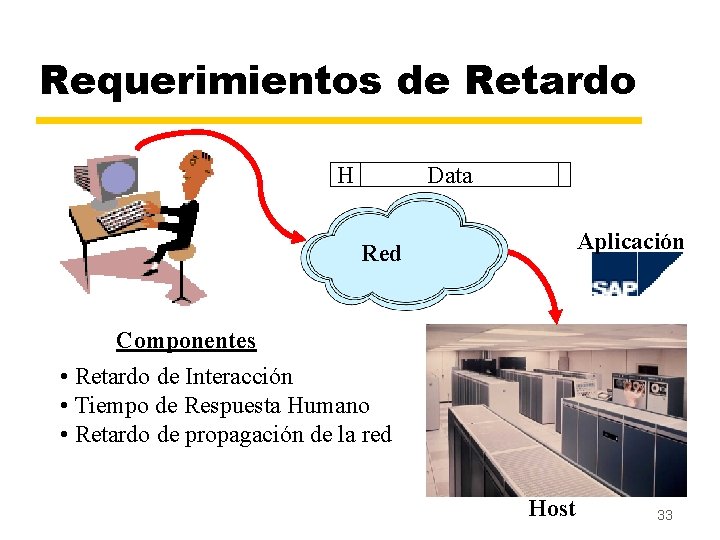 Requerimientos de Retardo Data H Aplicación Red Network Componentes • Retardo de Interacción •