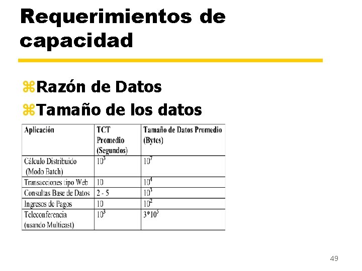 Requerimientos de capacidad z. Razón de Datos z. Tamaño de los datos 49 