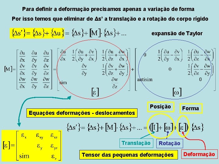 Para definir a deformação precisamos apenas a variação de forma Por isso temos que