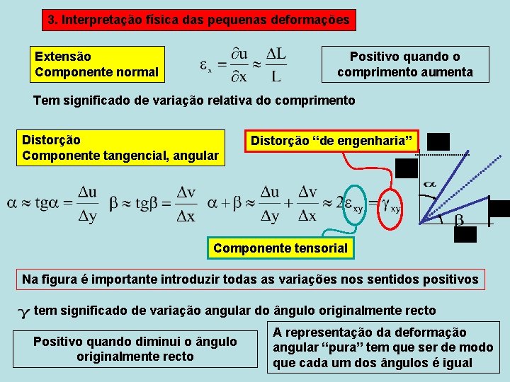 3. Interpretação física das pequenas deformações Positivo quando o comprimento aumenta Extensão Componente normal