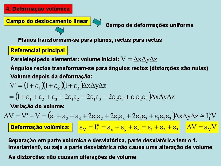 4. Deformação volúmica Campo do deslocamento linear Campo de deformações uniforme Planos transformam-se para