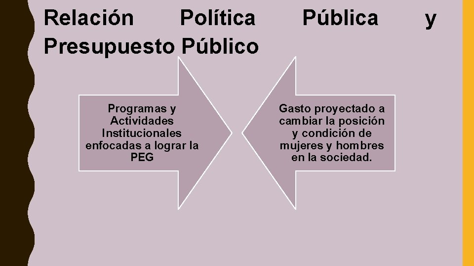 Relación Política Presupuesto Público Programas y Actividades Institucionales enfocadas a lograr la PEG Pública