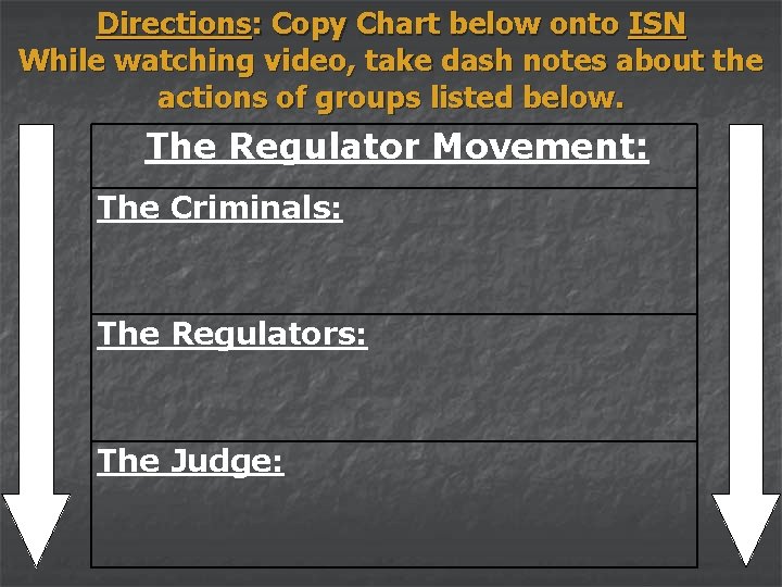 Directions: Copy Chart below onto ISN While watching video, take dash notes about the