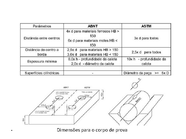  • Dimensões para o corpo de prova 