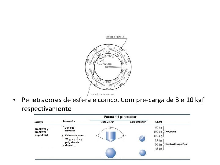  • Penetradores de esfera e cônico. Com pre-carga de 3 e 10 kgf