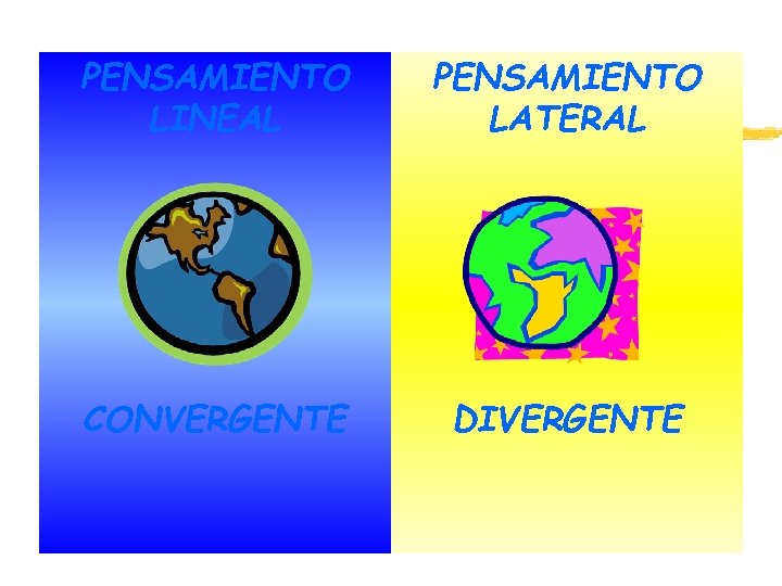 PENSAMIENTO LINEAL PENSAMIENTO LATERAL CONVERGENTE DIVERGENTE 