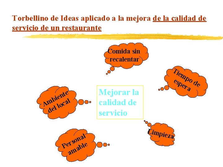 Torbellino de Ideas aplicado a la mejora de la calidad de servicio de un