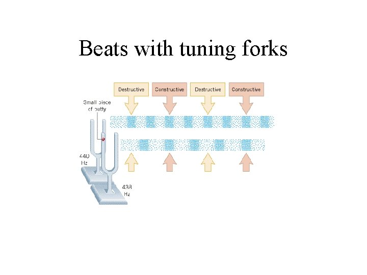 Beats with tuning forks 