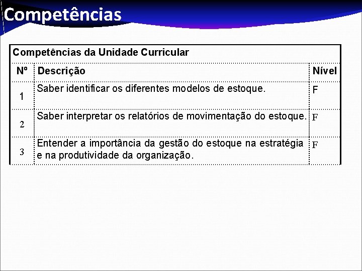 Competências da Unidade Curricular Nº 1 2 3 Descrição Nível Saber identificar os diferentes