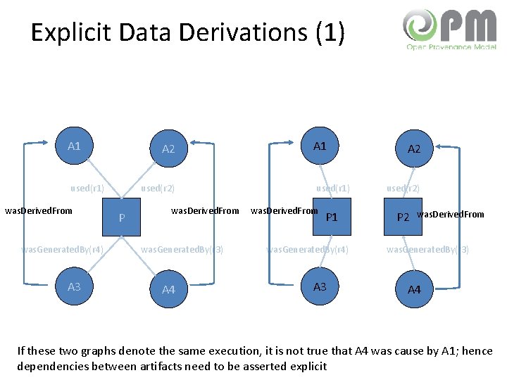 Explicit Data Derivations (1) A 1 A 2 used(r 1) was. Derived. From was.