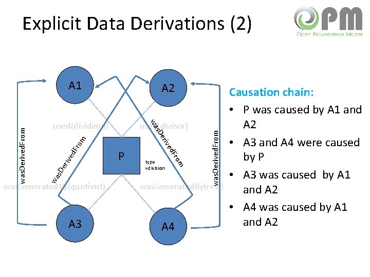 Explicit Data Derivations (2) used(dividend) used(divisor) m Fro ve d s. D eri wa