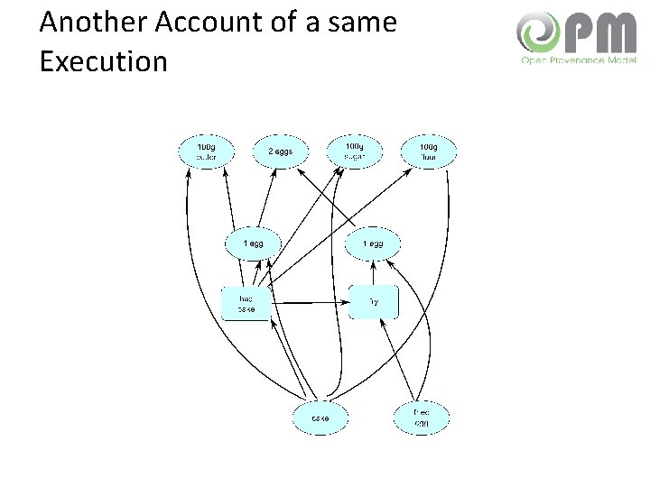 Another Account of a same Execution 