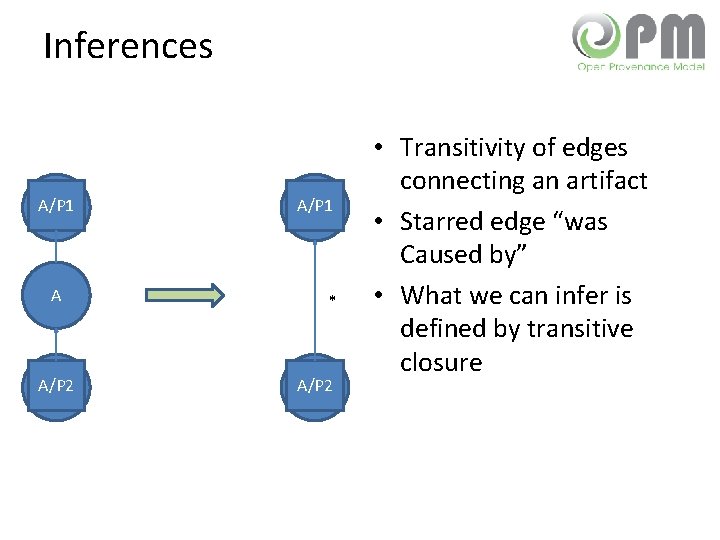 Inferences A/P 1 A A A/P 2 A A/P 1 A * A/P 2