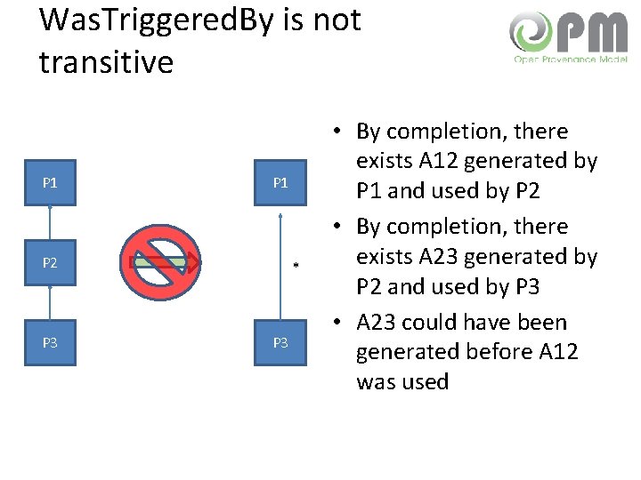 Was. Triggered. By is not transitive P 1 P 2 P 3 * P