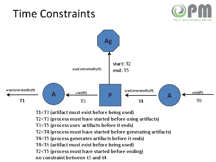 Time Constraints Ag start: T 2 end: T 5 was. Controlled. By(R) was. Generated.