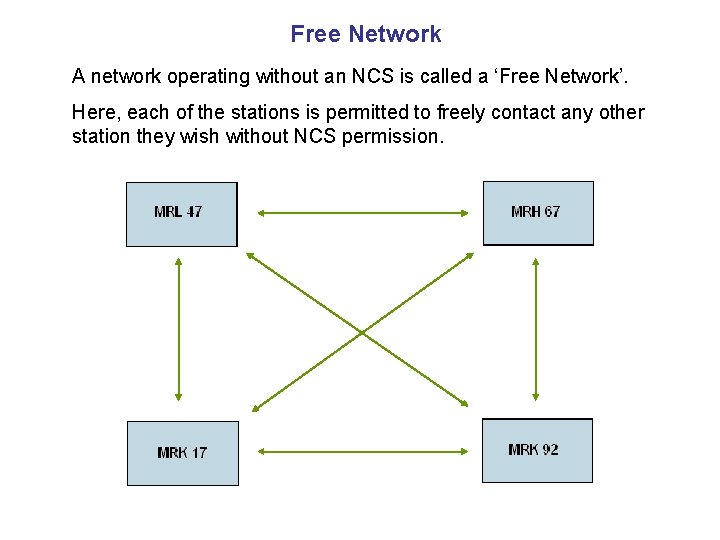 Free Network A network operating without an NCS is called a ‘Free Network’. Here,