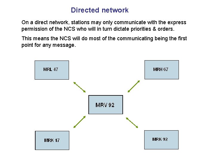 Directed network On a direct network, stations may only communicate with the express permission