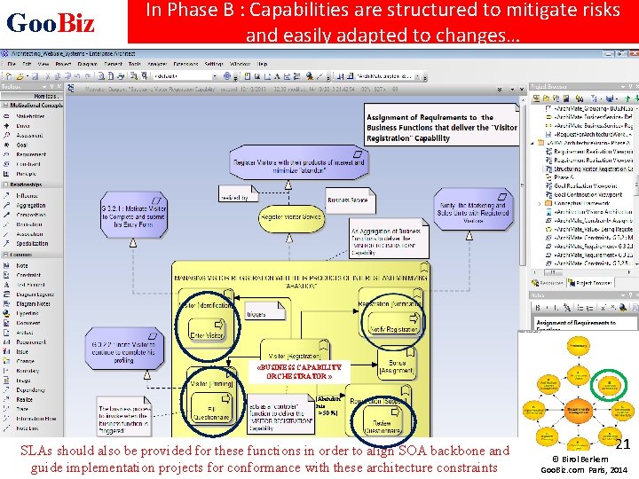 Goo. Biz In Phase B : Capabilities are structured to mitigate risks and easily
