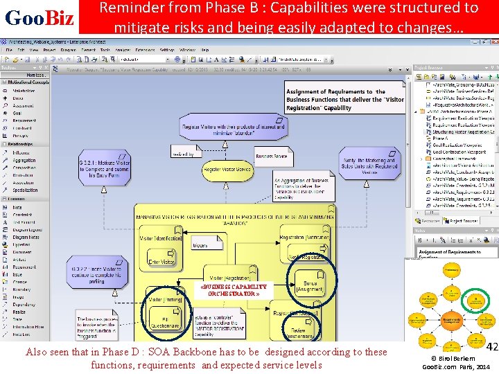 Goo. Biz Reminder from Phase B : Capabilities were structured to mitigate risks and