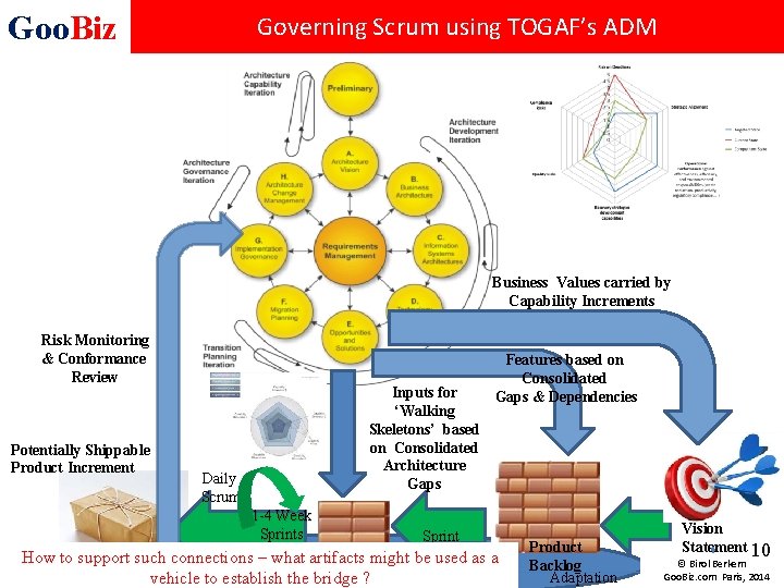 Goo. Biz Governing Scrum using TOGAF’s ADM Business Values carried by Capability Increments Risk