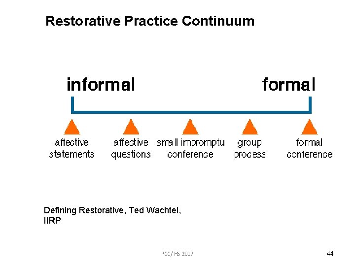 Restorative Practice Continuum Defining Restorative, Ted Wachtel, IIRP PCC/ HS 2017 44 