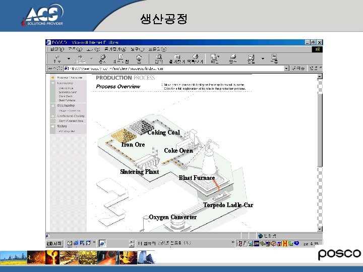 생산공정 Coking Coal Iron Ore Coke Oven Sintering Plant Blast Furnace Torpedo Ladle Car