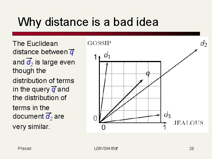 Why distance is a bad idea The Euclidean distance between q and d 2