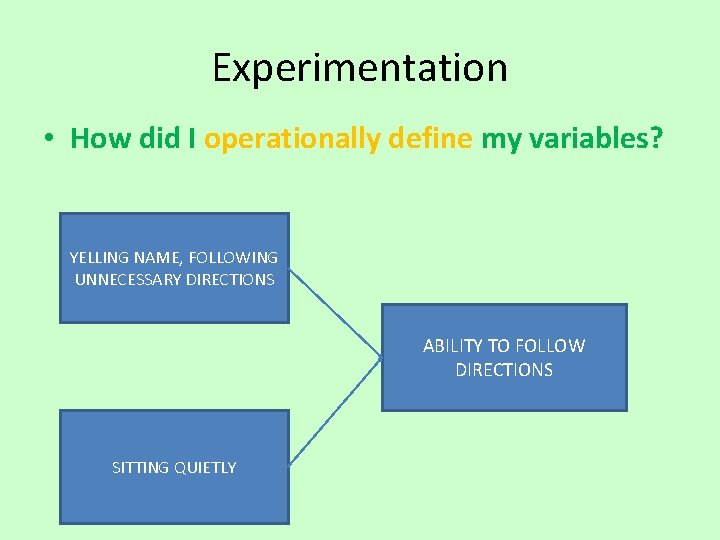 Experimentation • How did I operationally define my variables? YELLING NAME, FOLLOWING UNNECESSARY DIRECTIONS