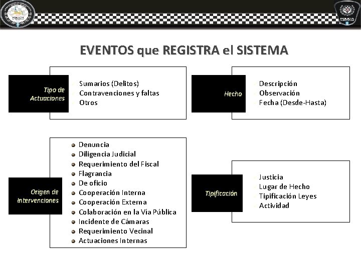 EVENTOS que REGISTRA el SISTEMA Tipo de Actuaciones Origen de Intervenciones ü ü ü EVENTOS que REGISTRA el SISTEMA Tipo de Actuaciones Origen de Intervenciones ü ü ü