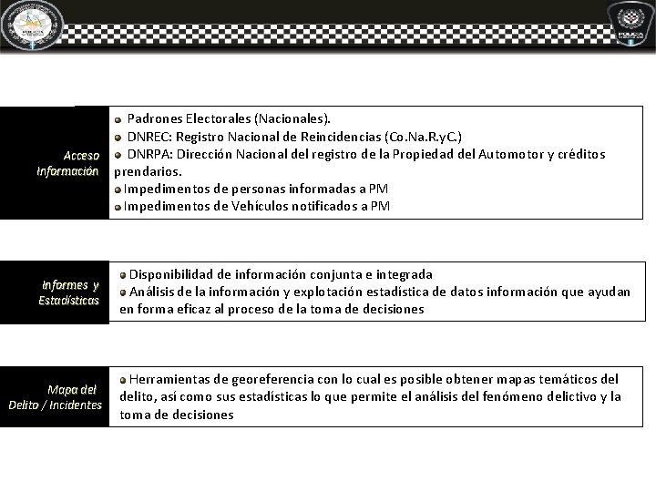 Padrones Electorales (Nacionales). DNREC: Registro Nacional de Reincidencias (Co. Na. R. y. C. ) Padrones Electorales (Nacionales). DNREC: Registro Nacional de Reincidencias (Co. Na. R. y. C. )