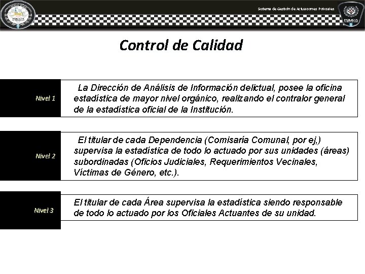 Sistema de Gestión de Actuaciones Policiales Control de Calidad Nivel 1 La Dirección de Sistema de Gestión de Actuaciones Policiales Control de Calidad Nivel 1 La Dirección de