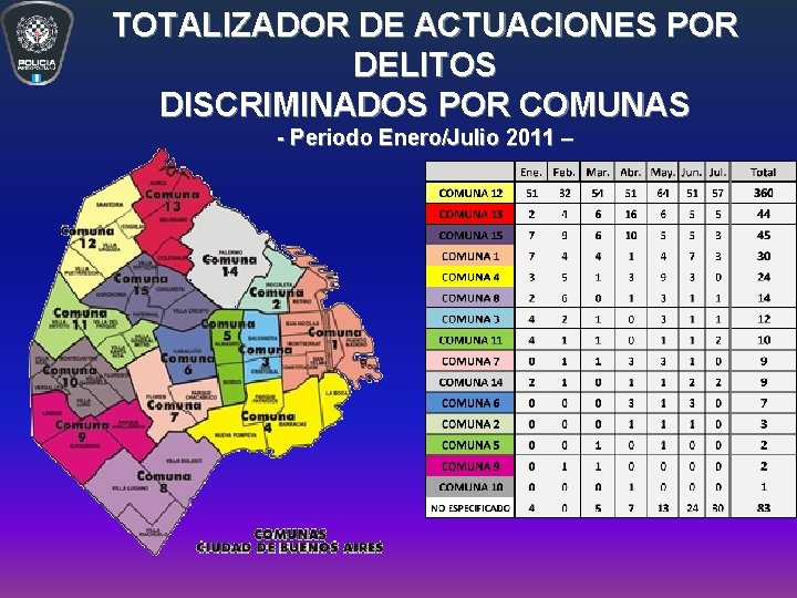 TOTALIZADOR DE ACTUACIONES POR DELITOS DISCRIMINADOS POR COMUNAS - Periodo Enero/Julio 2011 – TOTALIZADOR DE ACTUACIONES POR DELITOS DISCRIMINADOS POR COMUNAS - Periodo Enero/Julio 2011 –