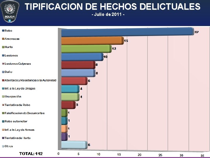 TIPIFICACION DE HECHOS DELICTUALES - Julio de 2011 - TIPIFICACION DE HECHOS DELICTUALES - Julio de 2011 -