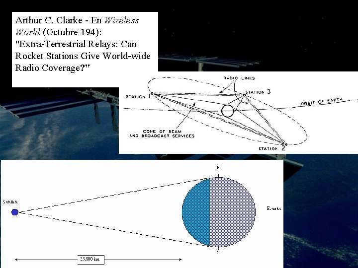 Arthur C. Clarke - En Wireless World (Octubre 194): "Extra-Terrestrial Relays: Can Rocket Stations