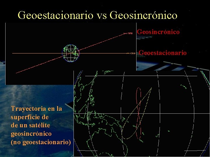 Geoestacionario vs Geosincrónico Geoestacionario Trayectoria en la superficie de de un satélite geosincrónico (no