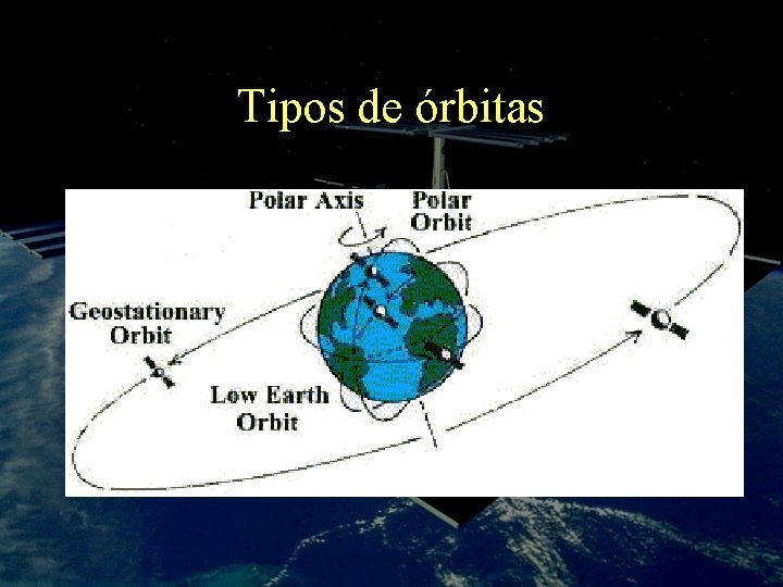 Tipos de órbitas 