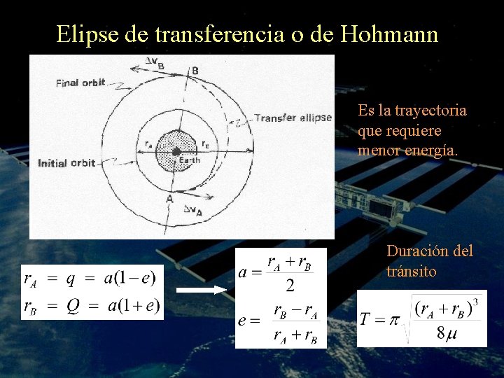 Elipse de transferencia o de Hohmann Es la trayectoria que requiere menor energía. Duración