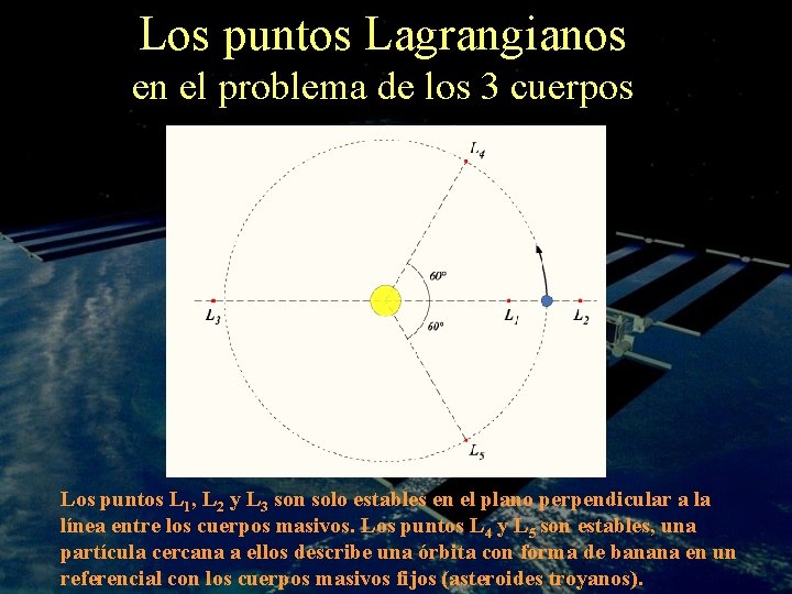 Los puntos Lagrangianos en el problema de los 3 cuerpos Los puntos L 1,