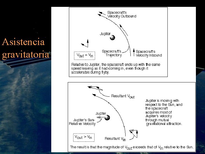 Asistencia gravitatoria 